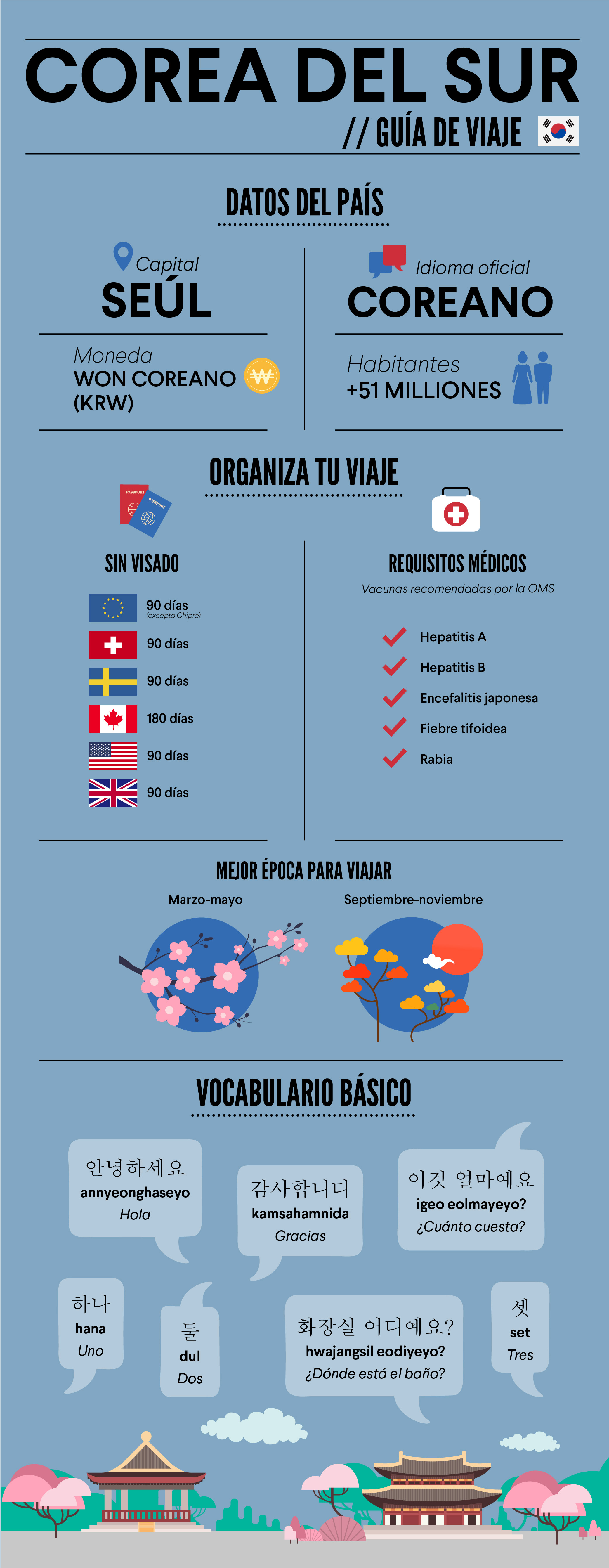 Cómo organizar un viaje a Corea del Sur ESL Idiomas en el Extranjero